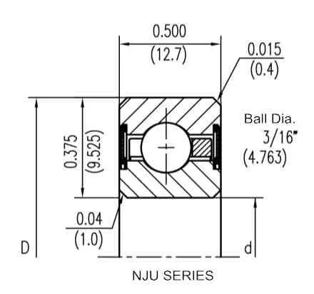 NJU Series
