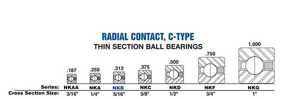 NKB Series (5/16″X 5/16″)