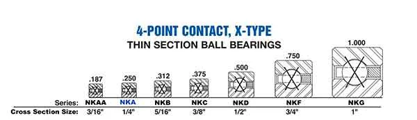 NKA Series (1/4″X 1/4″)