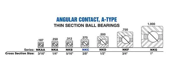 NKC Series (3/8″X 3/8″)
