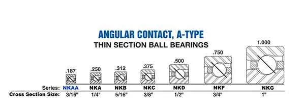 NKAA Series (3/16″X 3/16″)
