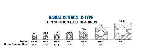 NKC Series (3/8″X 3/16″)
