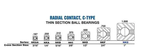 NKG Series (1″X 1″)
