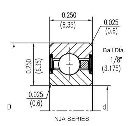 NJG Series