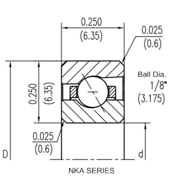 NKA Series (1/4″X 1/4″) 