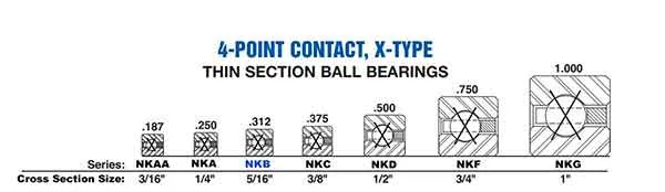 NKB Series (5/16″X 5/16″)