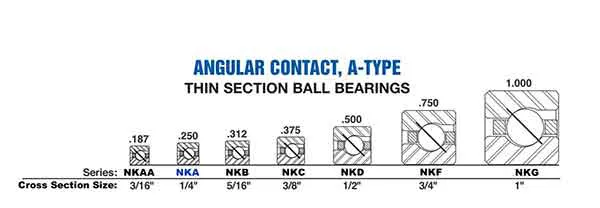 NKA Series (1/4″X 1/4″) 