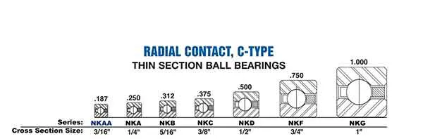 NKAA Series (3/16″X 3/16″)