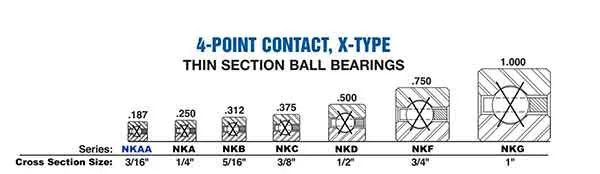NKAA Series (3/16″X 3/16″)