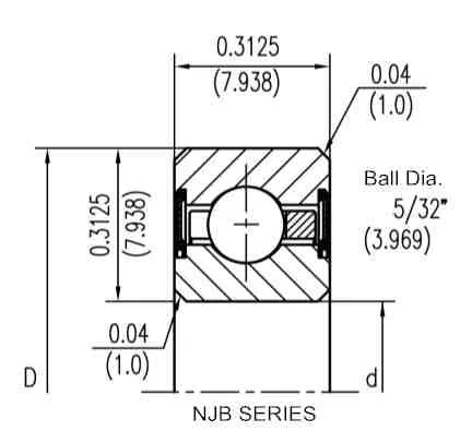 NJB Series