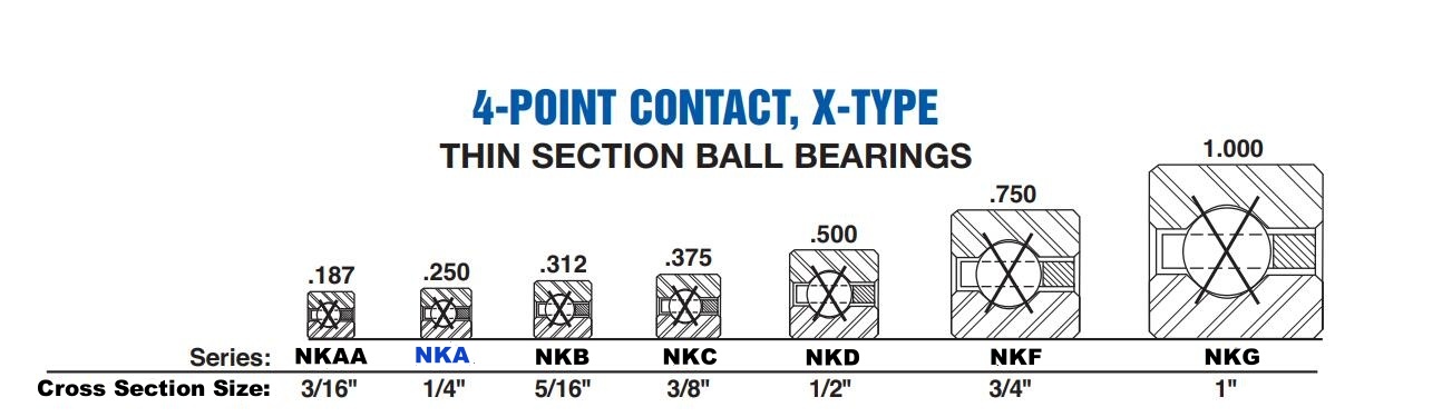 NKA 4-Point Contact Thin Section Ball Bearing (X-Type) - Cross Section View 