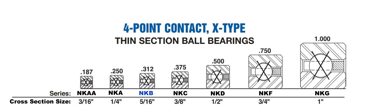 NKB 4-Point Thin Section Ball Bearing (X-Type) - Cross Section View 