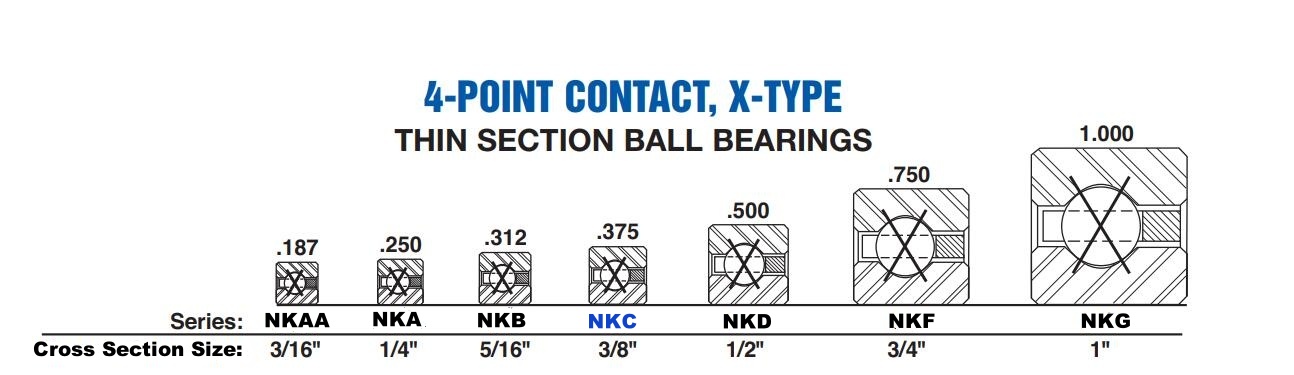 NKC 4-Point Thin Section Ball Bearing (X-Type) - Cross Section View 