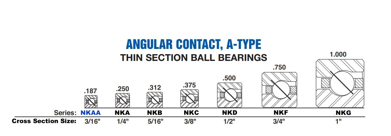 A-type angular contact ball bearing NKAA