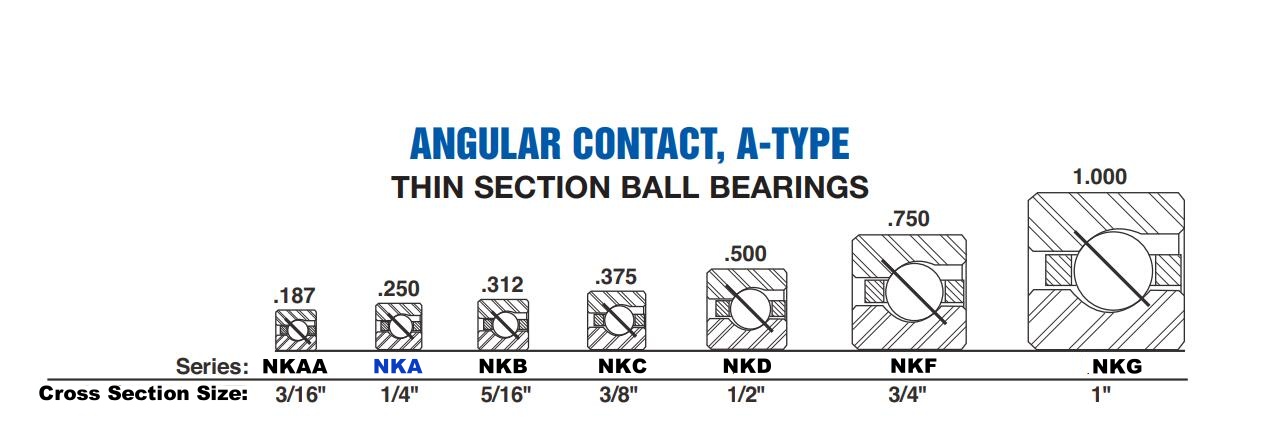 NKA Angulare contact ball bearing cross section size 