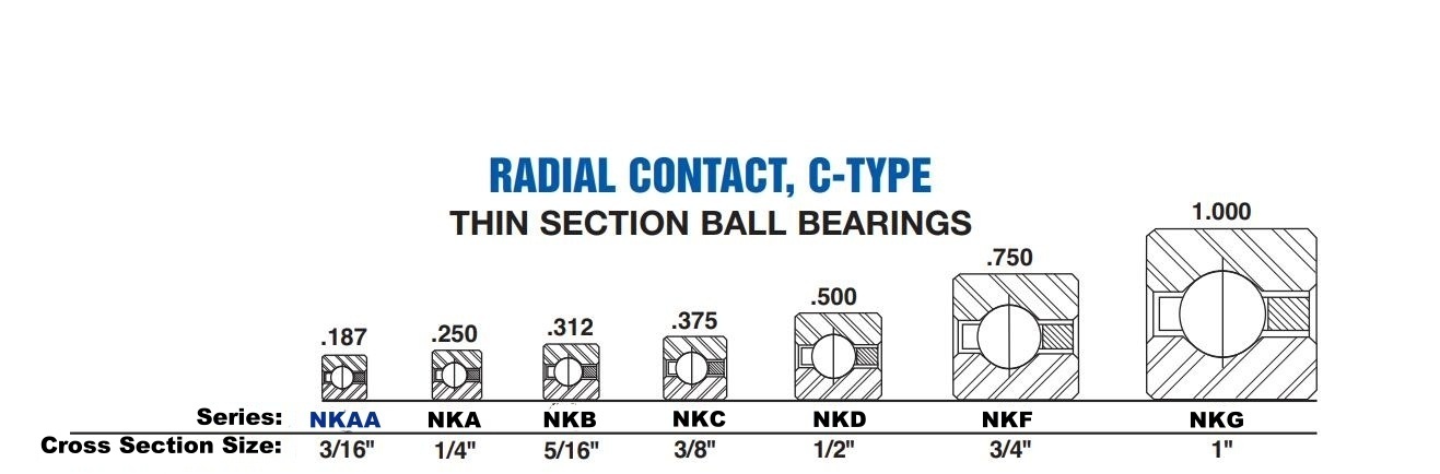 NKAA Thin Section Ball Bearing (C-Type) - Cross Section View