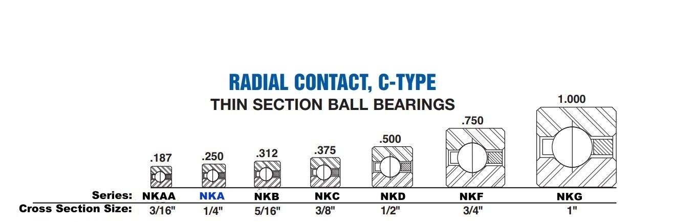 NKA Thin Section Ball Bearing (C-Type) - Cross Section View