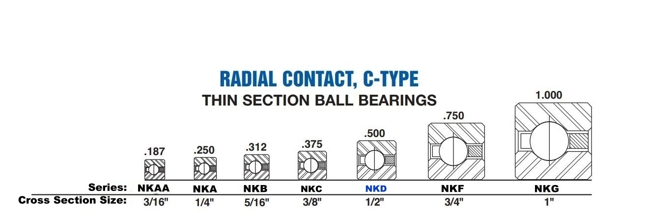 NKD Thin Section Ball Bearing (C-Type) - Cross Section View