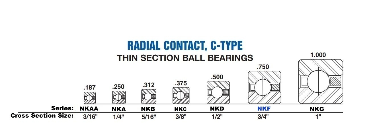 NKF Thin Section Ball Bearing (C-Type) - Cross Section View