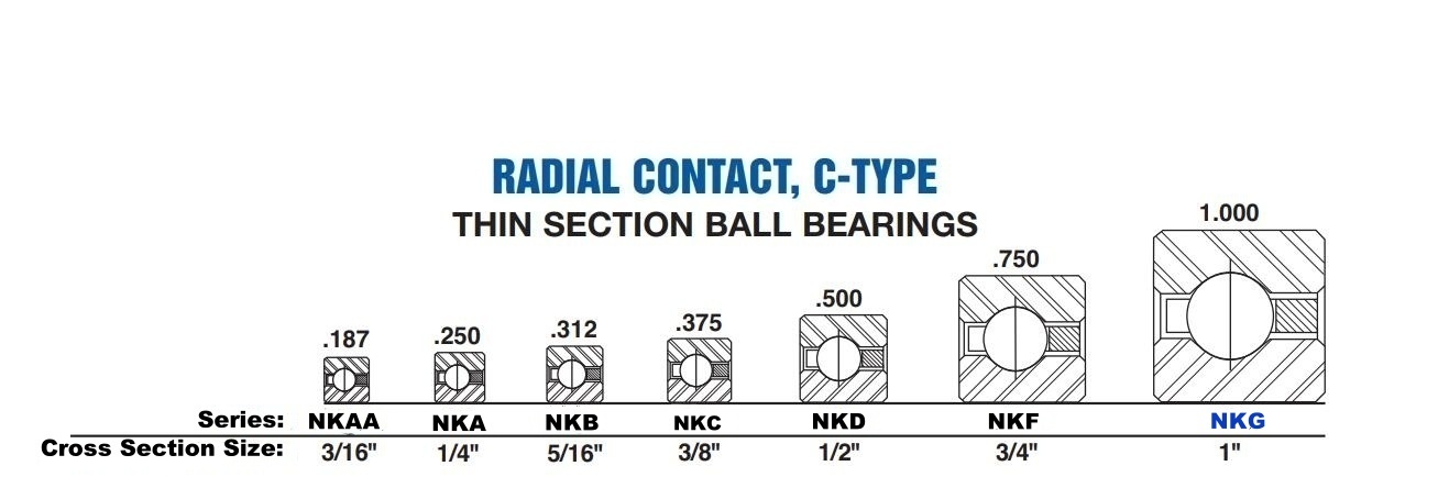 NKG Thin Section Ball Bearing (C-Type) - Cross Section View