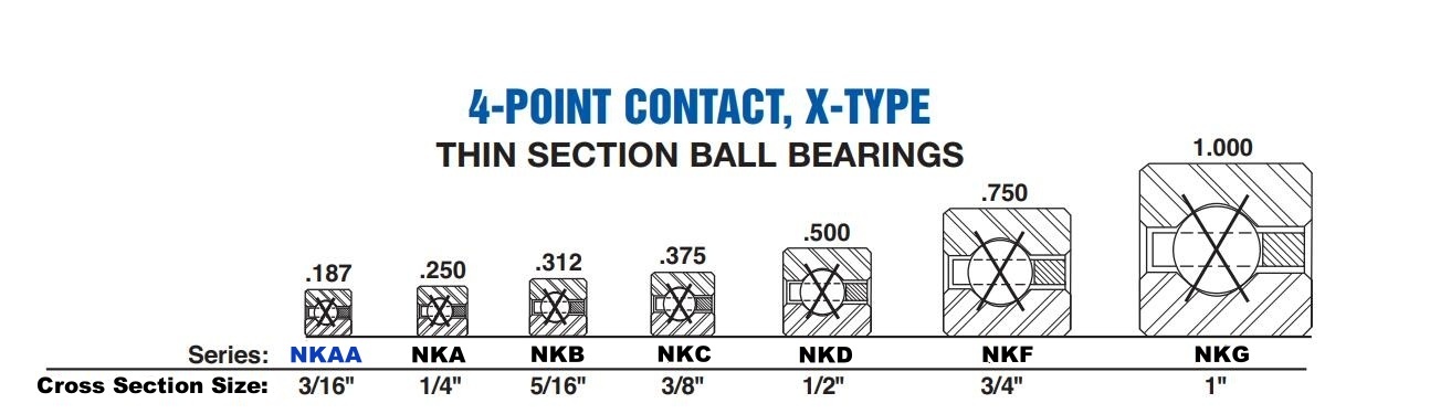 NKAA 4-Point Thin Section Ball Bearing (X-Type) - Cross Section View 