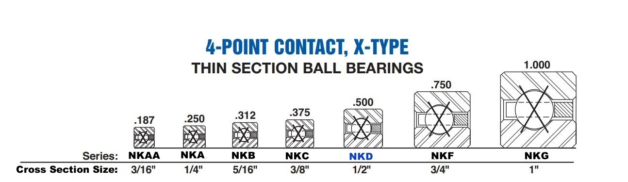NKD 4-Point Thin-Walled Ball Bearing (X-Type) - Cross Section View 