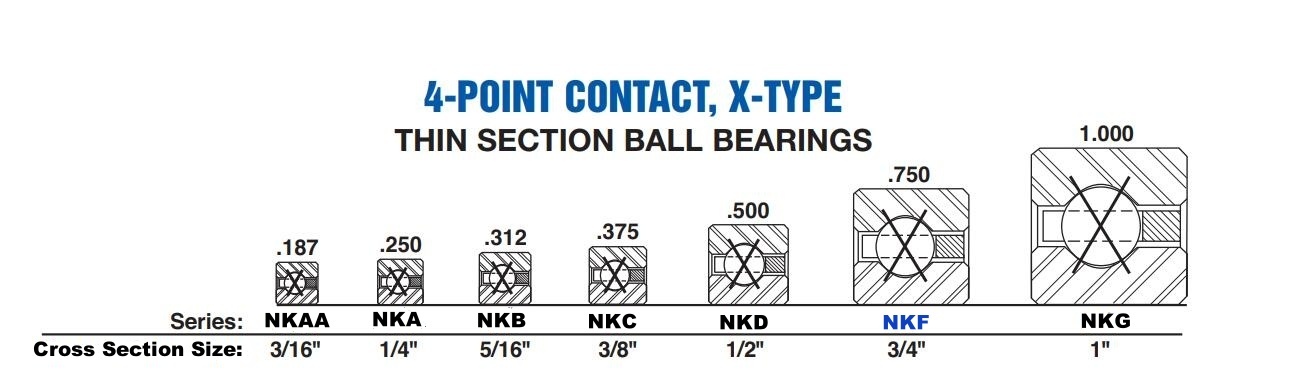 NKF 4-Point Thin Section Ball Bearing (X-Type) - Cross Section View 