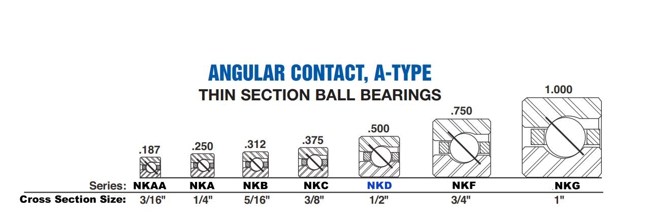 NKD Angulare contact ball bearing-cross section size