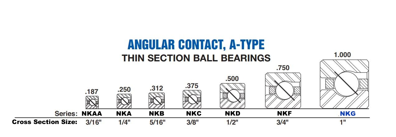 NKG Angulare contact ball bearing-cross section size