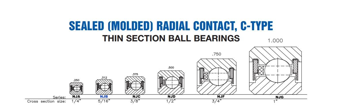 NJB sealed radial contact thin bearing-cross section size