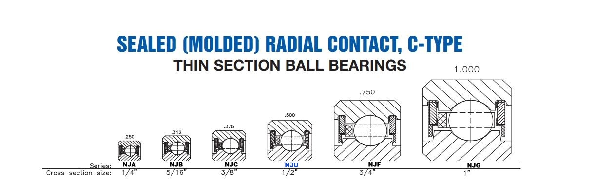NJU sealed radial contact thin-walled bearing-cross section size