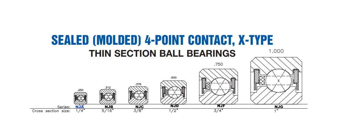 NJA X-type Thin section ball bearing-cross section size 6.35mm